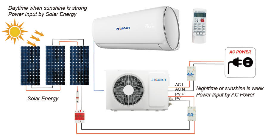 solar ac 2 ton price